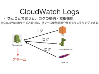 CloudWatch Logs
• ひとことで言うと、ログの格納・監視機能
ElasticBeanstalk
EC2
Apache
アラーム
CloudWatch
※CloudWatchサービス自体は、リソース使用状況や性能もモニタリングできる
ログ
ログ
ログ
 