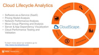 Cloud Lifecycle Analytics
• Software-as-a-Service (SaaS)
• Pricing Model Analysis
• Network Performance Analysis
• Move Group Planning and Analysis
• Server & App Dependency Visualization
• Cloud Performance Testing and
Validation
http://www.riscnetworks.com
To learn more about our analytics go to:
 