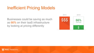 Inefficient Pricing Models
Businesses could be saving as much
as 66% on their IaaS infrastructure
by looking at pricing differently
 