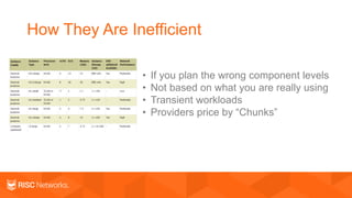 How They Are Inefficient
• If you plan the wrong component levels
• Not based on what you are really using
• Transient workloads
• Providers price by “Chunks”
 
