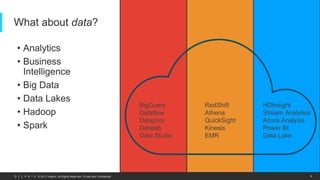 Platform for Cloud Migration — Accelerating and De-Risking your Cloud ...