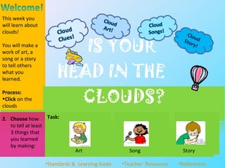 IS YOUR  HEAD IN THE  CLOUDS? Story Task: Art Song  ,[object Object],[object Object],[object Object],[object Object],[object Object],[object Object],[object Object],2.  Choose  how to tell at least 3 things that you learned by making: 