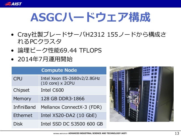 クラウドの垣根を超えた高性能計算に向けて Aist Super Green Cloudでの試み