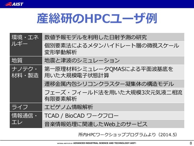 狼 フィギュア | ヌードルストッパー ゆいの通販 by 's shop|ラクマ