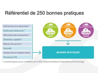 Référentiel de 250 bonnes pratiques
 