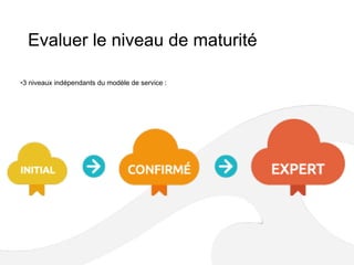Evaluer le niveau de maturité
• 3 niveaux indépendants du modèle de service :
 