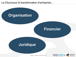 Copyright © IDATE / APPVIZER.FR 2015
Le Cloud pour la transformation d’entreprise…
37
Organisation
Financier
Juridique
 