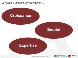Copyright © IDATE / APPVIZER.FR 2015
Le Cloud d’un point de vue citoyen…
38
Croissance
Emploi
Expertise
 