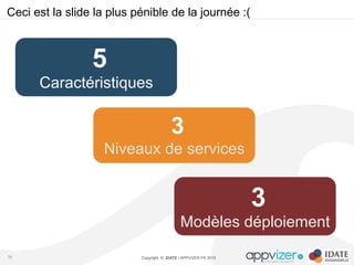 Copyright © IDATE / APPVIZER.FR 2015
Ceci est la slide la plus pénible de la journée :(
39
3
Niveaux de services
5
Caractéristiques
3
Modèles déploiement
 