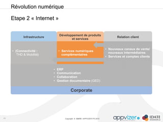 Copyright © IDATE / APPVIZER.FR 2015
Révolution numérique
Etape 2 « Internet »
43
Corporate
Développement de produits
et services
Relation client
•  ERP
•  Communication
•  Collaboration
•  Gestion documentaire (GED)
Infrastructure
•  (Connectivité :
THD & Mobilité)
•  Services numériques
complémentaires
•  Nouveaux canaux de vente/
nouveaux intermédiaires
•  Services et comptes clients
 