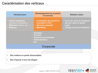 Copyright © IDATE / APPVIZER.FR 2015
Caractérisation des verticaux
Corporate
Développement de produits
et services Relation client
•  Stratégie
•  Finance
•  Ressources Humaines
•  Administration
•  Etc.
Infrastructure
•  Chaîne logistique
(transport, production)
•  Bâtiment (usines, etc…)
•  Réseaux
•  Conception de produit et
innovation (R&D)
•  Services associés
•  Marketing
•  Force de vente et boutiques
•  Service client et après-
vente
•  Ciblage et personnalisation
•  Des métiers en partie dissociables
•  Des impacts à tous les étages
 