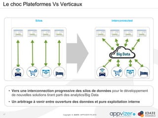 Copyright © IDATE / APPVIZER.FR 2015
Le choc Plateformes Vs Verticaux
47
•  Vers une interconnection progressive des silos de données pour le développement
de nouvelles solutions tirant parti des analytics/Big Data
•  Un arbitrage à venir entre ouverture des données et pure exploitation interne
 