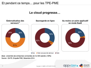 Copyright © IDATE / APPVIZER.FR 2015
Et pendant ce temps… pour les TPE-PME
50
Le cloud progresse…
 
