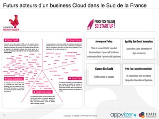 Copyright © IDATE / APPVIZER.FR 2015
Futurs acteurs d’un business Cloud dans le Sud de la France
52
 