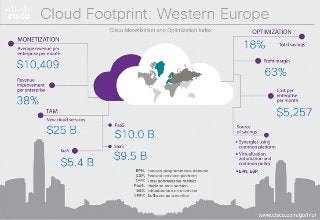 Cloud Footprint: Western Europe