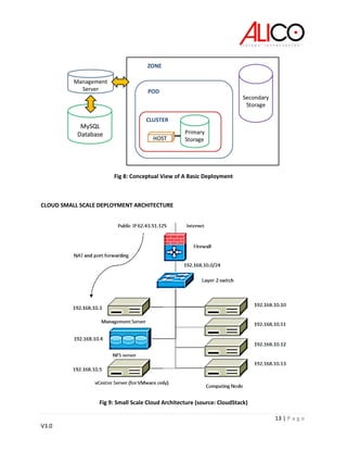 13 | P a g e
V3.0
Fig 8: Conceptual View of A Basic Deployment
CLOUD SMALL SCALE DEPLOYMENT ARCHITECTURE
Fig 9: Small Scale Cloud Architecture (source: CloudStack)
 