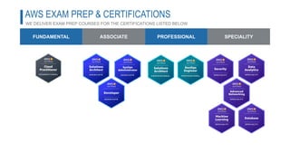 Official AWS Training Partner | Cloud Wizard Consulting | PPTX