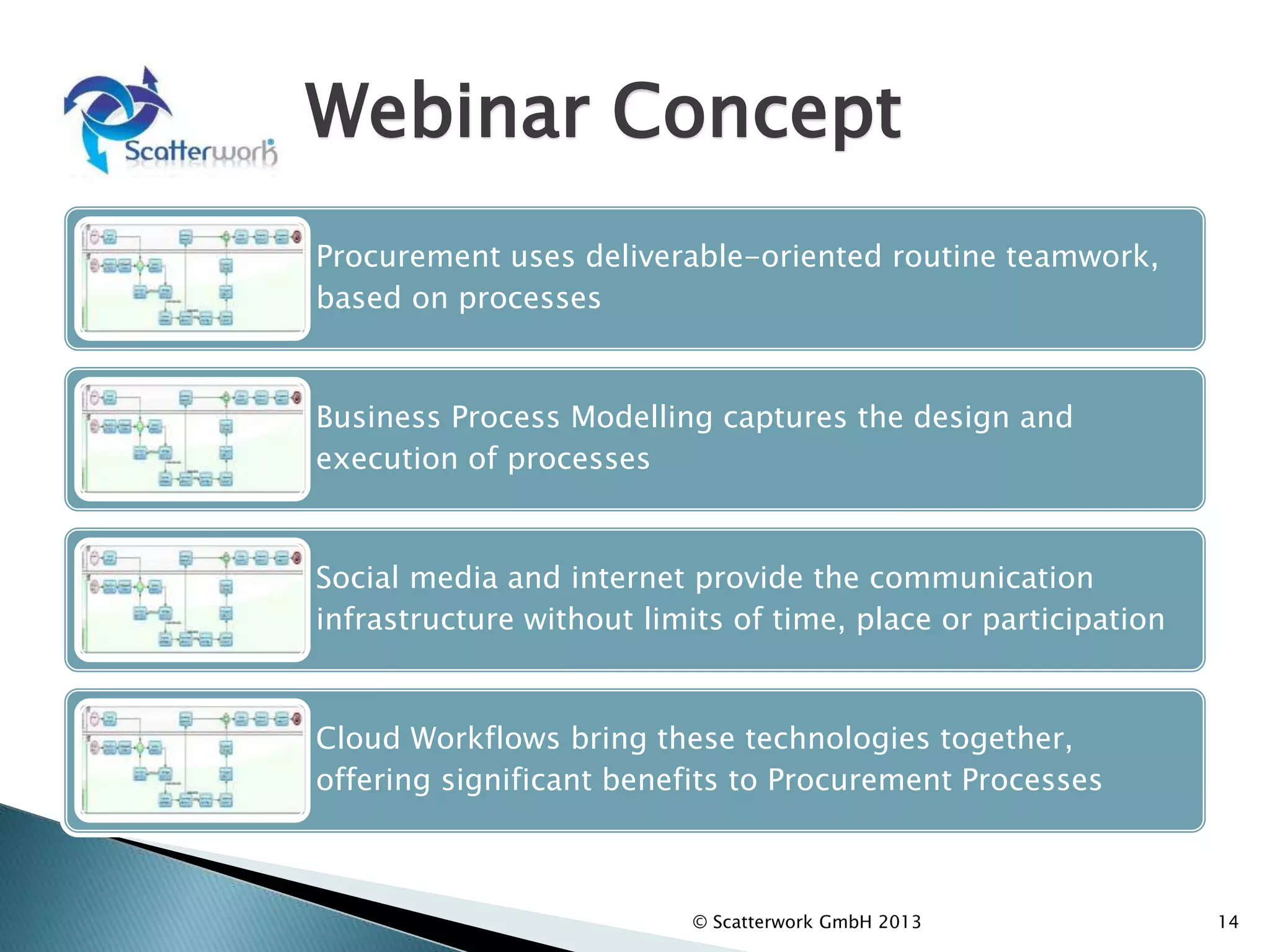 Webinar Concept
Procurement uses deliverable-oriented routine teamwork,
based on processes
Business Process Modelling captures the design and
execution of processes
Social media and internet provide the communication
infrastructure without limits of time, place or participation
Cloud Workflows bring these technologies together,
offering significant benefits to Procurement Processes
© Scatterwork GmbH 2013 14
 
