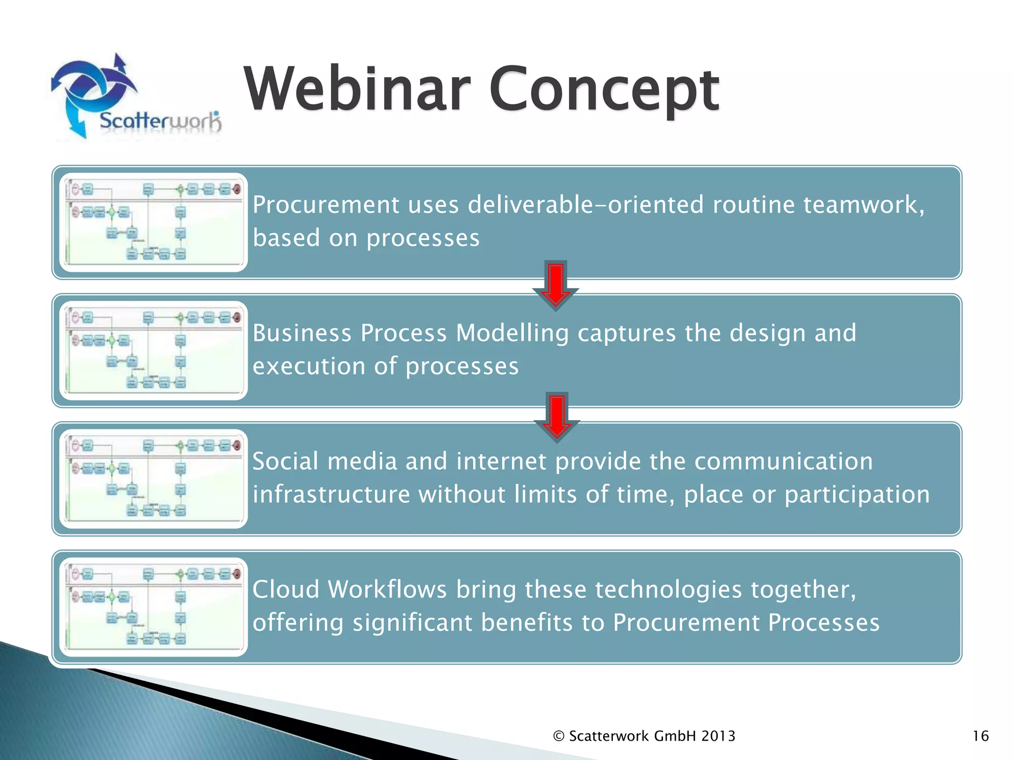 Webinar Concept
Procurement uses deliverable-oriented routine teamwork,
based on processes
Business Process Modelling captures the design and
execution of processes
Social media and internet provide the communication
infrastructure without limits of time, place or participation
Cloud Workflows bring these technologies together,
offering significant benefits to Procurement Processes
© Scatterwork GmbH 2013 16
 