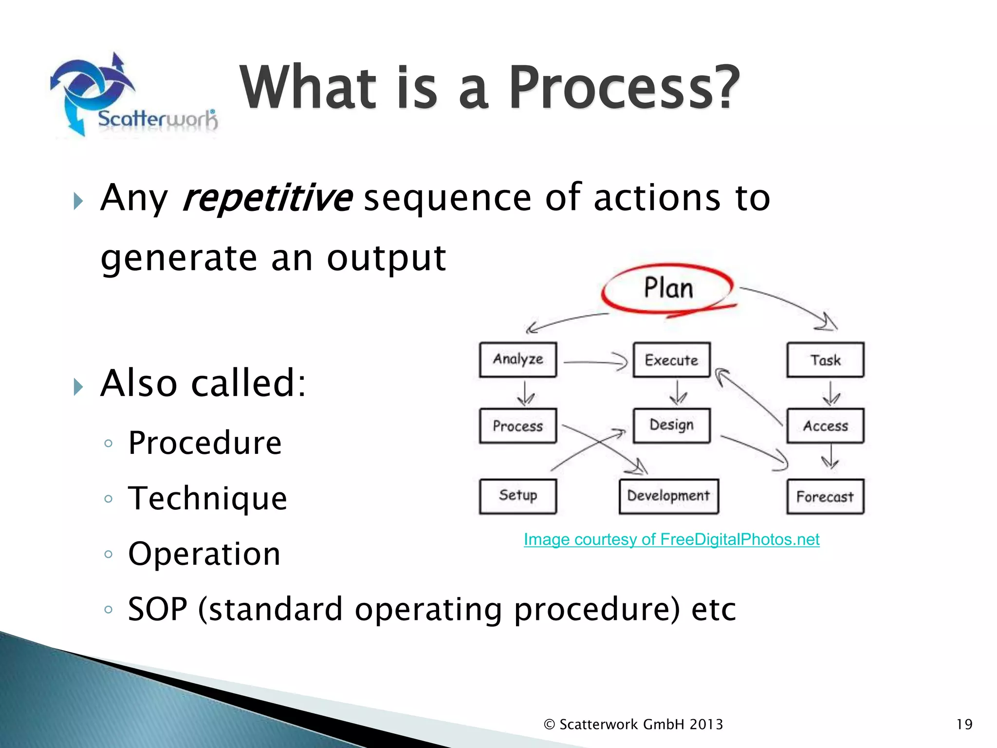 What is a Process?
 Any repetitive sequence of actions to
generate an output
 Also called:
◦ Procedure
◦ Technique
◦ Operation
◦ SOP (standard operating procedure) etc
19
© Scatterwork GmbH 2013
Image courtesy of FreeDigitalPhotos.net
 
