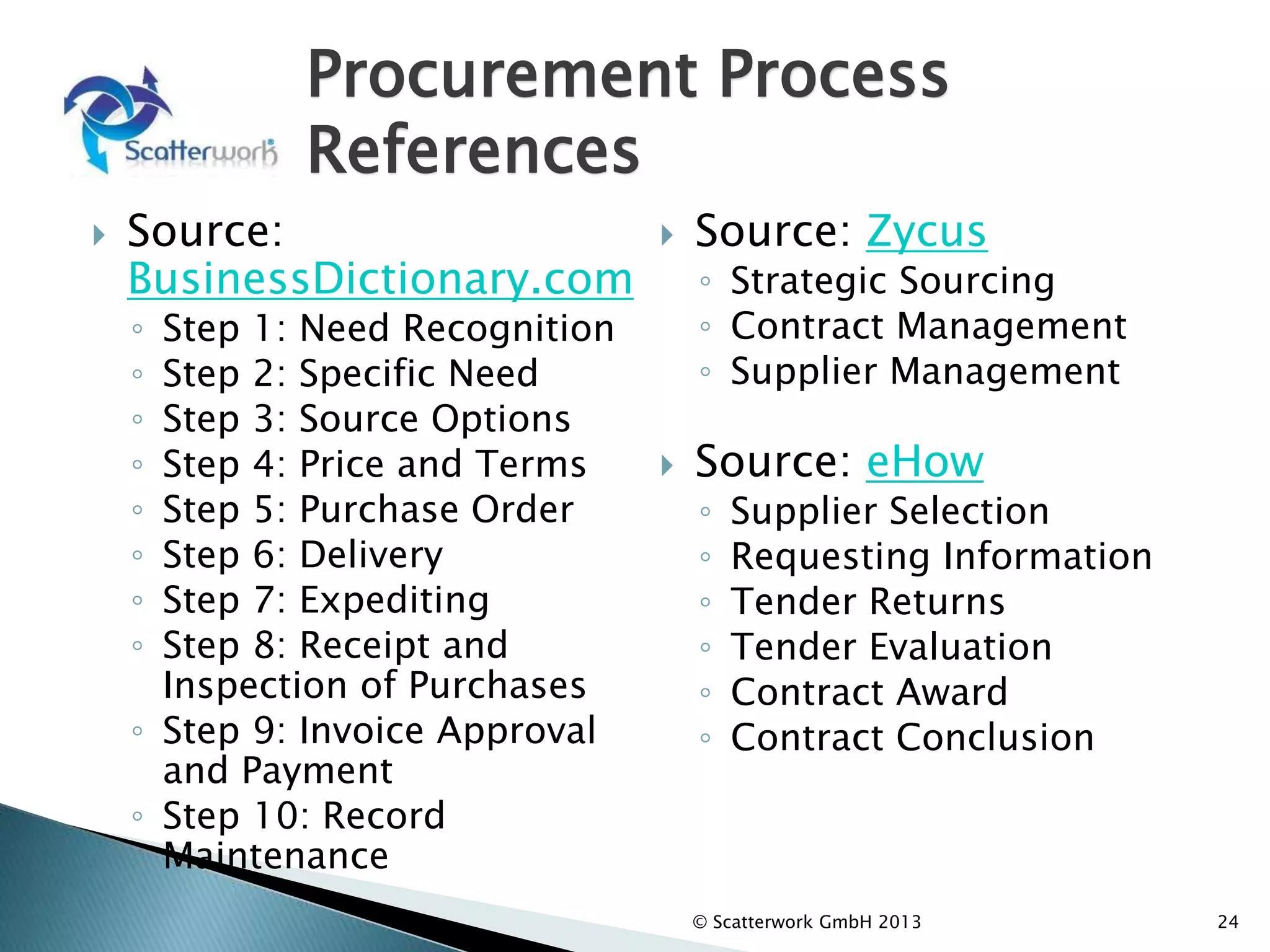 Procurement Process
References
 Source:
BusinessDictionary.com
◦ Step 1: Need Recognition
◦ Step 2: Specific Need
◦ Step 3: Source Options
◦ Step 4: Price and Terms
◦ Step 5: Purchase Order
◦ Step 6: Delivery
◦ Step 7: Expediting
◦ Step 8: Receipt and
Inspection of Purchases
◦ Step 9: Invoice Approval
and Payment
◦ Step 10: Record
Maintenance
 Source: Zycus
◦ Strategic Sourcing
◦ Contract Management
◦ Supplier Management
 Source: eHow
◦ Supplier Selection
◦ Requesting Information
◦ Tender Returns
◦ Tender Evaluation
◦ Contract Award
◦ Contract Conclusion
© Scatterwork GmbH 2013 24
 