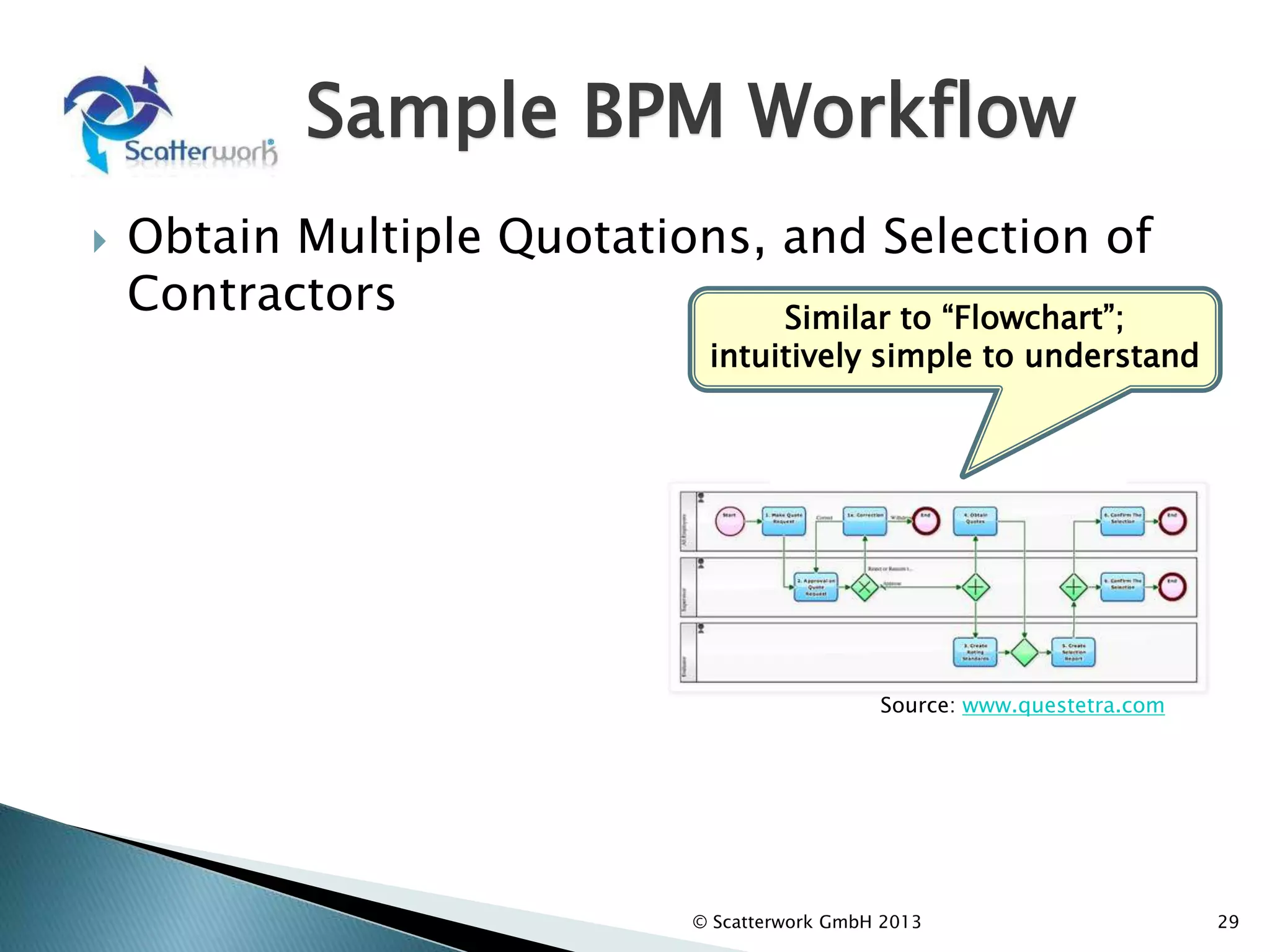 Sample BPM Workflow
 Obtain Multiple Quotations, and Selection of
Contractors
© Scatterwork GmbH 2013 29
Source: www.questetra.com
Similar to “Flowchart”;
intuitively simple to understand
 