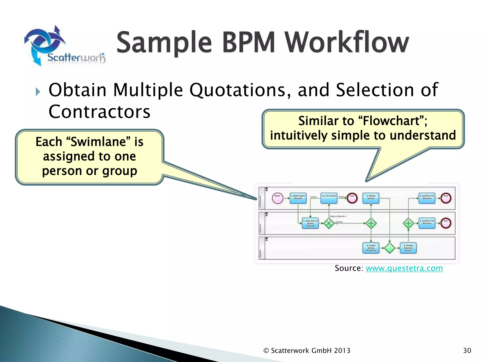 Sample BPM Workflow
 Obtain Multiple Quotations, and Selection of
Contractors
© Scatterwork GmbH 2013 30
Source: www.questetra.com
Each “Swimlane” is
assigned to one
person or group
Similar to “Flowchart”;
intuitively simple to understand
 