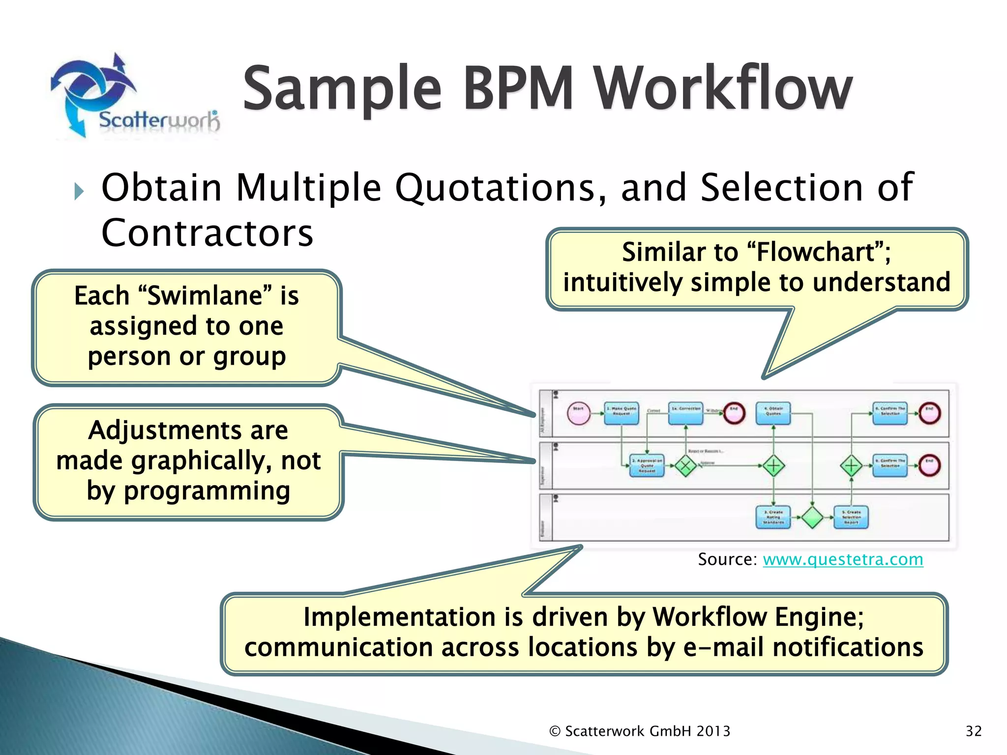 Sample BPM Workflow
 Obtain Multiple Quotations, and Selection of
Contractors
© Scatterwork GmbH 2013 32
Source: www.questetra.com
Similar to “Flowchart”;
intuitively simple to understand
Adjustments are
made graphically, not
by programming
Implementation is driven by Workflow Engine;
communication across locations by e-mail notifications
Each “Swimlane” is
assigned to one
person or group
 
