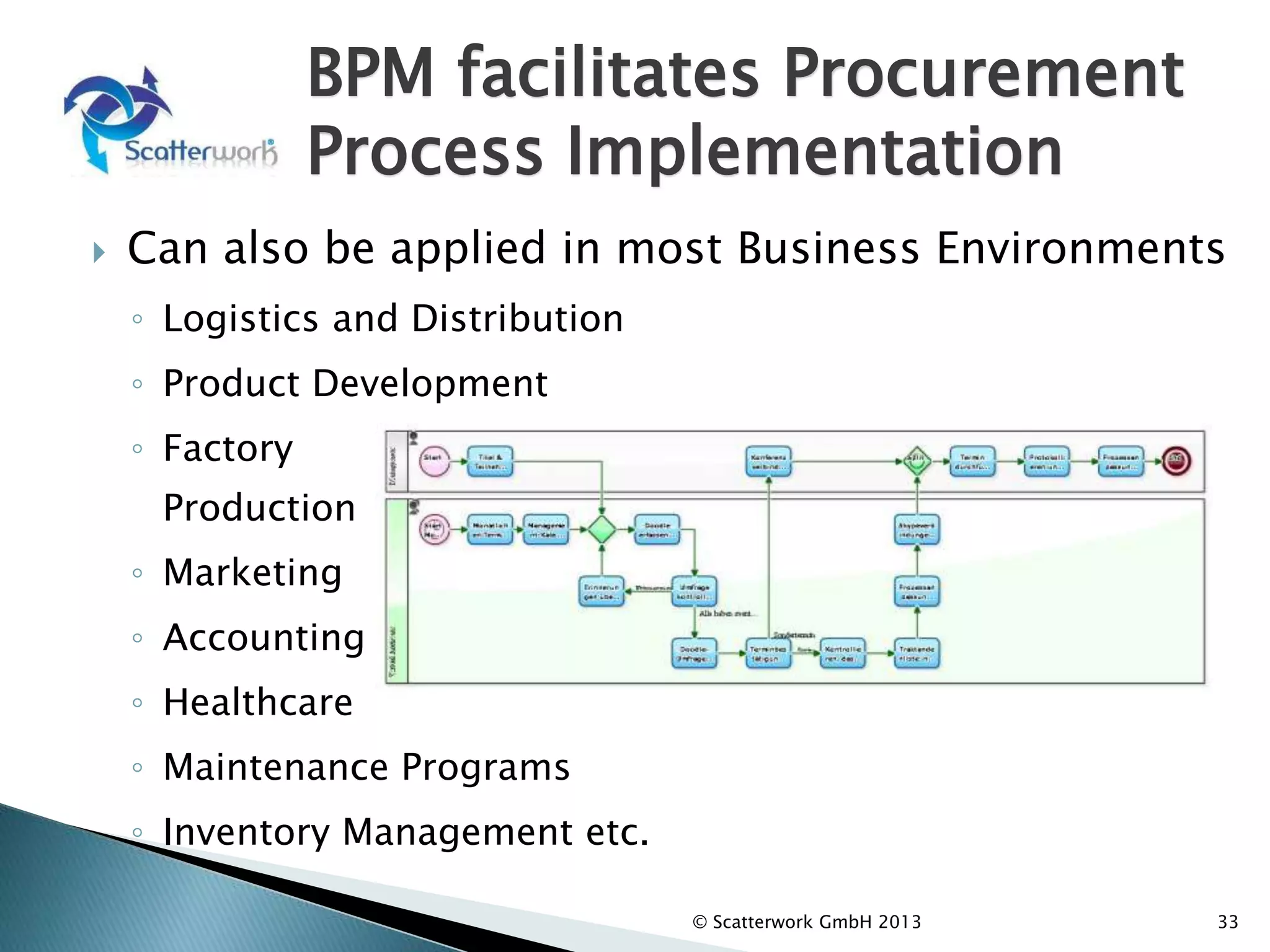 BPM facilitates Procurement
Process Implementation
 Can also be applied in most Business Environments
◦ Logistics and Distribution
◦ Product Development
◦ Factory
Production
◦ Marketing
◦ Accounting
◦ Healthcare
◦ Maintenance Programs
◦ Inventory Management etc.
© Scatterwork GmbH 2013 33
 