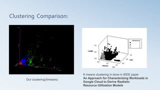 Clustering Comparison:
Our clustering(Xmeans)
K means clustering in done in IEEE paper
An Approach for Characterizing Workloads in
Google Cloud to Derive Realistic
Resource Utilization Models
 
