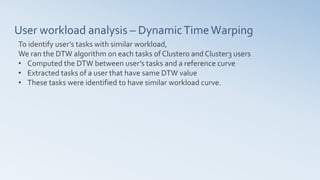 User workload analysis – DynamicTimeWarping
To identify user’s tasks with similar workload,
We ran the DTW algorithm on each tasks of Cluster0 and Cluster3 users
• Computed the DTW between user’s tasks and a reference curve
• Extracted tasks of a user that have same DTW value
• These tasks were identified to have similar workload curve.
 