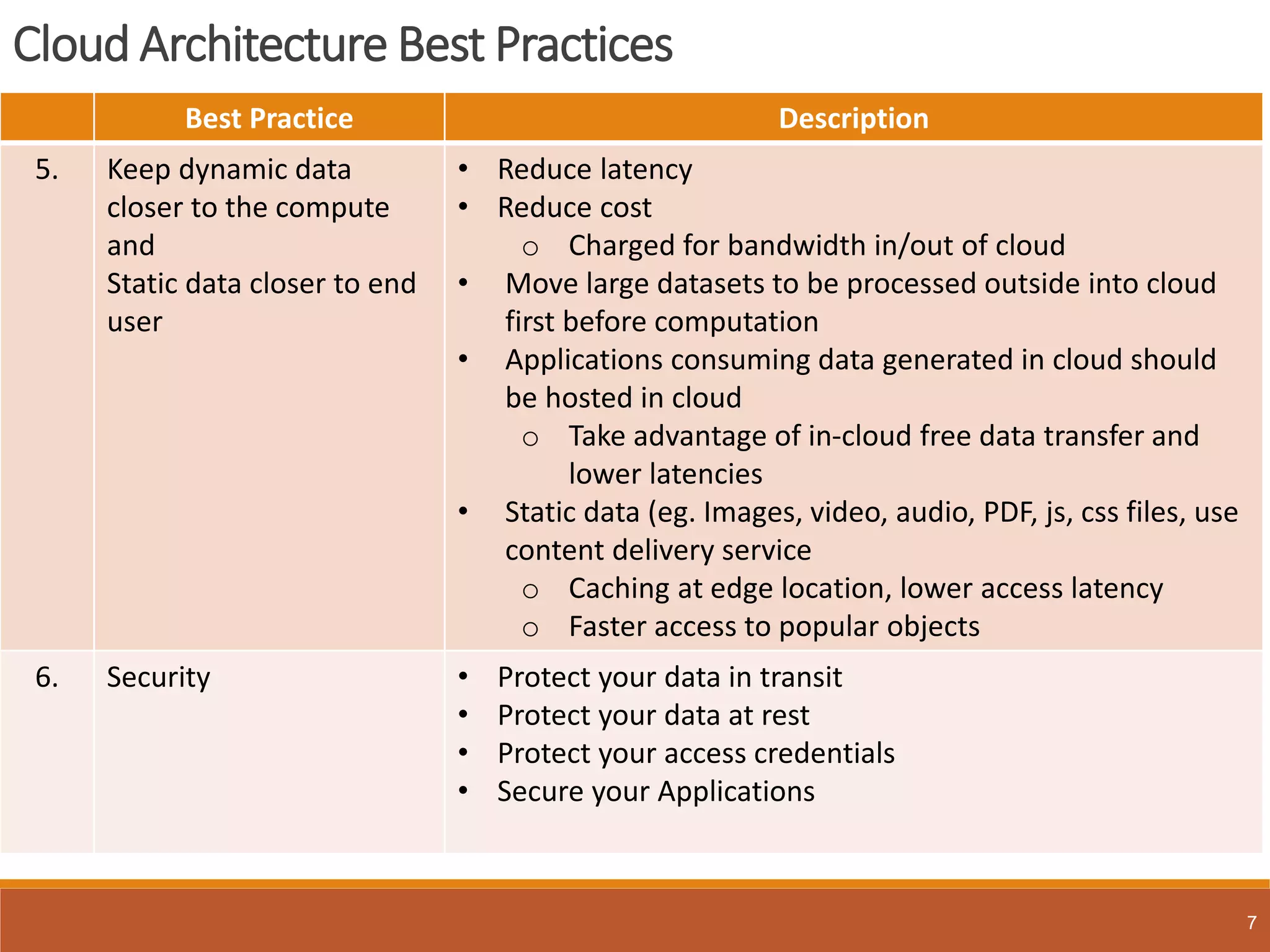 Cloud Architecture Best Practices
7
Best Practice Description
5. Keep dynamic data
closer to the compute
and
Static data closer to end
user
• Reduce latency
• Reduce cost
o Charged for bandwidth in/out of cloud
• Move large datasets to be processed outside into cloud
first before computation
• Applications consuming data generated in cloud should
be hosted in cloud
o Take advantage of in-cloud free data transfer and
lower latencies
• Static data (eg. Images, video, audio, PDF, js, css files, use
content delivery service
o Caching at edge location, lower access latency
o Faster access to popular objects
6. Security • Protect your data in transit
• Protect your data at rest
• Protect your access credentials
• Secure your Applications
 