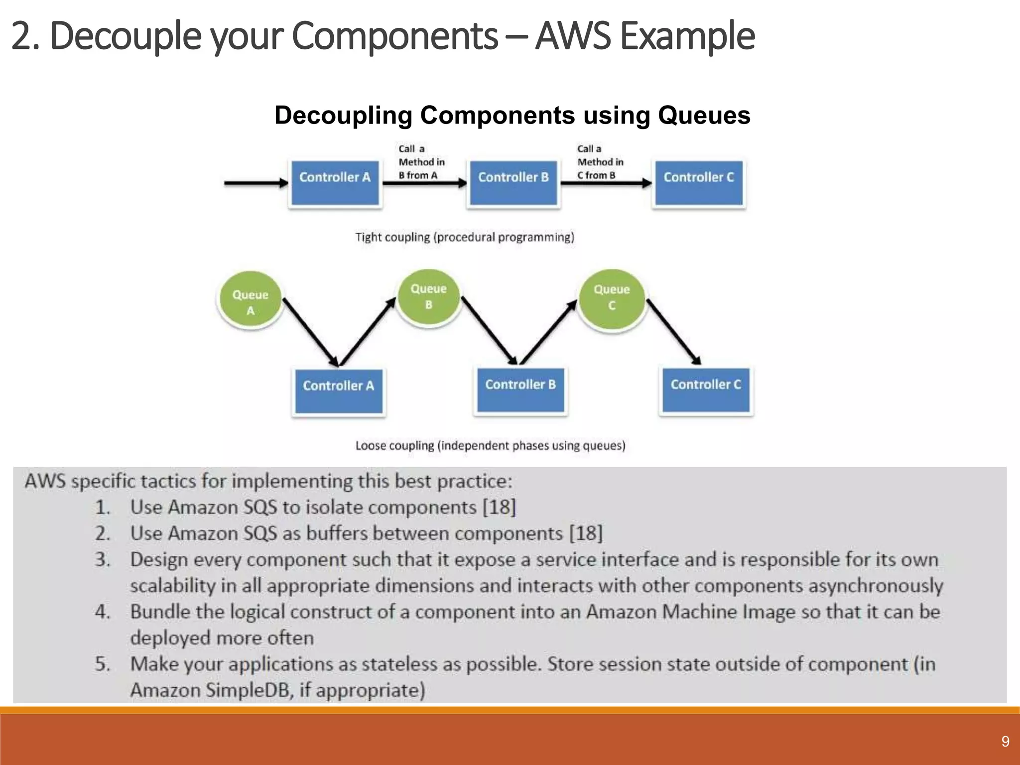 2. Decouple your Components – AWS Example
9
Decoupling Components using Queues
 