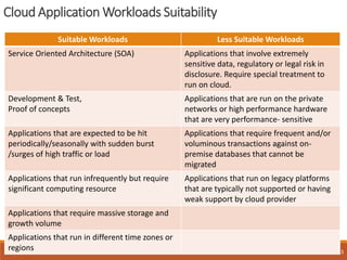 Cloud Application Workloads Suitability
3
Suitable Workloads Less Suitable Workloads
Service Oriented Architecture (SOA) Applications that involve extremely
sensitive data, regulatory or legal risk in
disclosure. Require special treatment to
run on cloud.
Development & Test,
Proof of concepts
Applications that are run on the private
networks or high performance hardware
that are very performance- sensitive
Applications that are expected to be hit
periodically/seasonally with sudden burst
/surges of high traffic or load
Applications that require frequent and/or
voluminous transactions against on-
premise databases that cannot be
migrated
Applications that run infrequently but require
significant computing resource
Applications that run on legacy platforms
that are typically not supported or having
weak support by cloud provider
Applications that require massive storage and
growth volume
Applications that run in different time zones or
regions
 