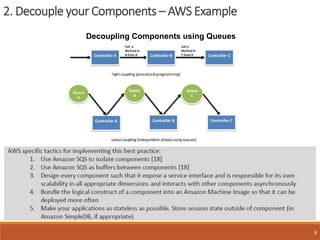 2. Decouple your Components – AWS Example
9
Decoupling Components using Queues
 