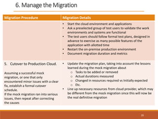 6. Manage the Migration
Migration Procedure Migration Details
• Start the cloud environment and applications
• Ask a preselected group of test users to validate the work
environments and systems are functional
• The test users should follow formal test plans, designed in
advance to exercise as many possible features of the
application with allotted time
• Restart the on-premise production environment
• Document migration duration and metrics
5. Cutover to Production Cloud.
Assuming a successful mock
migration, or one that only
encountered minor issues with a clear
fix, establish a formal cutover
schedule.
If the mock migration ran into serious
issues, then repeat after correcting
the causes
• Update the migration plan, taking into account the lessons
learned during the mock migration about
o Tasks to be added or removed
o Actual durations measured
o Changed in resources required vs Initially expected
o Etc.
• Line up necessary resources from cloud provider, which may
be different from the mock migration since this will now be
the real definitive migration
25
 