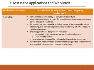 1. Assess the Applications and Workloads
6
Readiness Assessment Considerations for Migration to Cloud Computing
(IaaS or PaaS)
Technology • Performance and resiliency of network infrastructure
• Mitigation design must account for multiple components communicating
across network boundaries
• Techniques such as network isolation, virtual private networks, elastic
addressing, and network segmentation provide very robust and secure
cloud environment
• Ensure application is designed for resiliency
o Immunity to interruption of transactions in midstream
o Local fault tolerance
• Is the application designed for high availability and disaster recovery?
• Standard and open protocols are more readily supported across firewalls
and on public infrastructures than proprietary ones
 