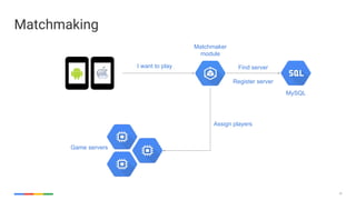 20
Matchmaking
MySQL
Game servers
Matchmaker
module
Find server
Register server
I want to play
Assign players
 