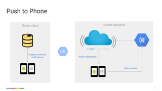 22
Smart client Smart backend
Push to Phone
Web sockets
In-game real time
notifications Push notifications
OR
 