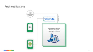 33
Push notifications
 