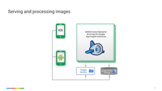 34
Serving and processing images
 