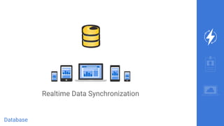 Database
Realtime Data Synchronization
 