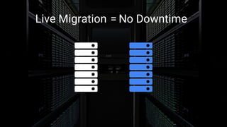 Live Migration = No Downtime
 