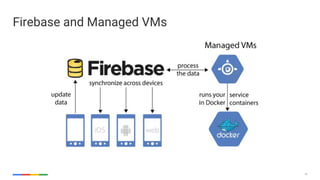 59
Firebase and Managed VMs
 