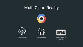 Multi-Cloud Reality
Public Cloud Private Cloud Open Source
& APIs
 