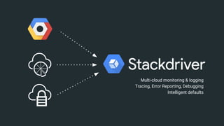 Multi-cloud monitoring & logging
Tracing, Error Reporting, Debugging
Intelligent defaults
 