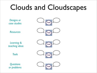Cloudworks Overview