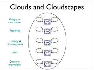 Cloudworks Overview