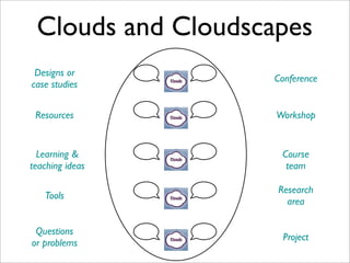 Cloudworks Overview