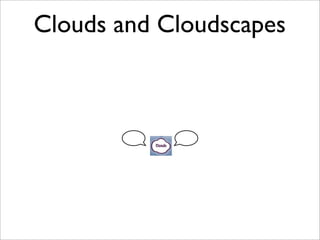 Cloudworks Overview